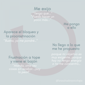 autoexigencia y procrastinación